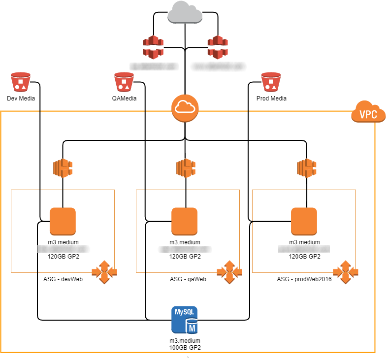 Architecture Diagram - Our Process - Atlantic BT